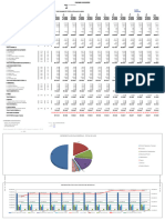 Previsão Orçamentária para Condominio Scribd