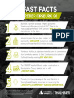 Five Fast Facts Q1 2024 Fredericksburg