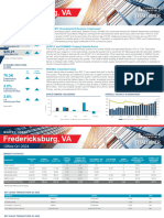 Fredericksburg 2024 Q1 Office Market Report