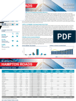 Hampton Roads 2024 Q1 Industrial Market Report