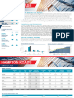 Hampton Roads 2024 Q1 Office Market Report