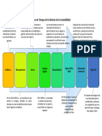 Actividad 1 Contabilidad General - Historia de la Contabilidad