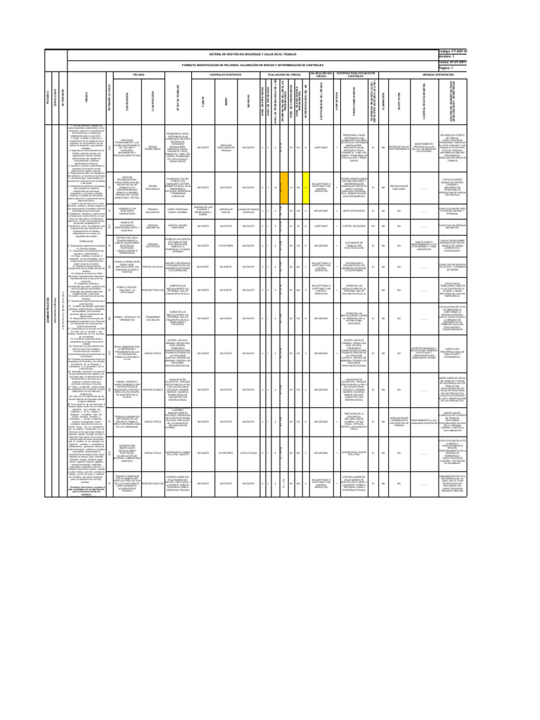Anr SST 007.2 | PDF | Riesgo | Factores humanos y ergonomía