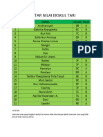 Daftar Nilai Ekskul Tari