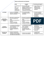 Rúbrica de Resolución de Problemas