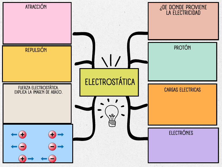 Anexo Electrostatica | PDF