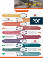 2023-05-19 Infografia Diligenciamiento Furag V 2022