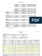 List of Provisionally Approved Mix Designs For Bituminous Materials For Roads Maintained or To Be Maintained by Highways Department