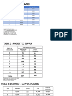 Demand and Supply - Final