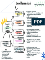 Meldy Paramitha - PGSD - Topik 4 Koneksi Antar Materi