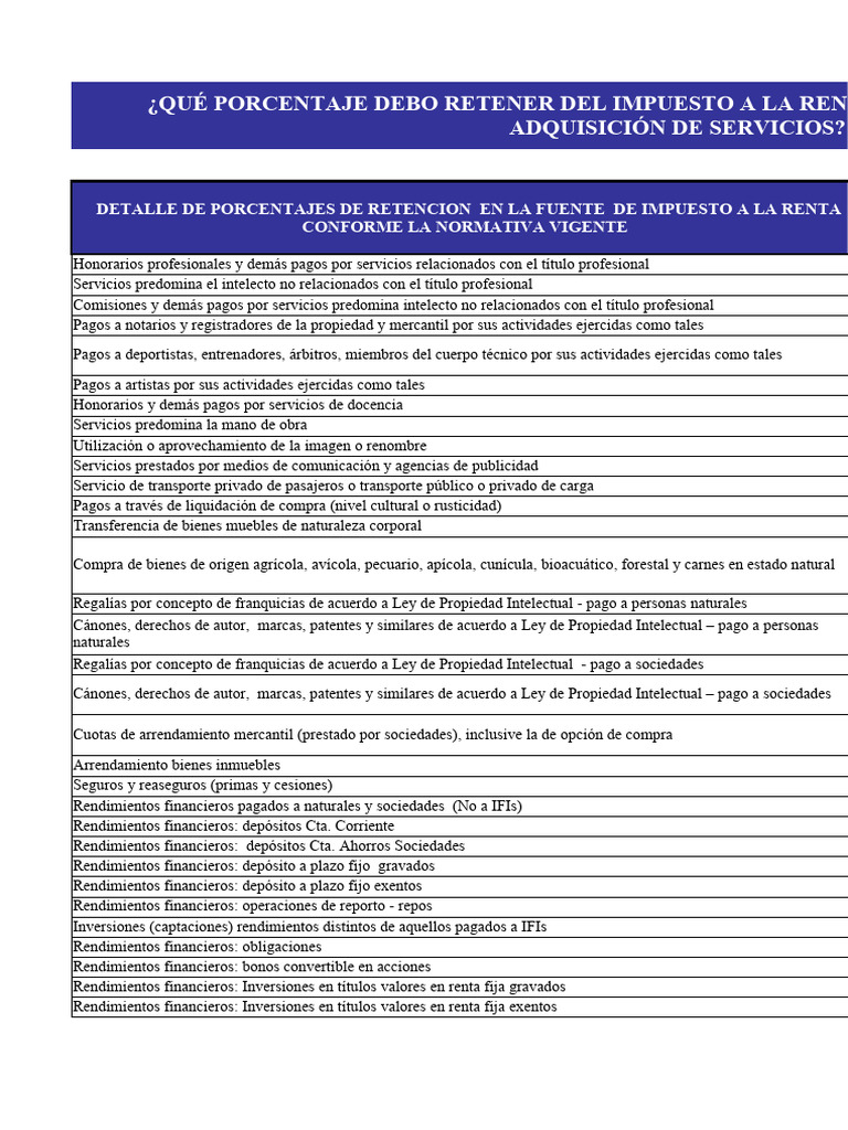 Retenciones de Renta y Honorarios Profesionales | PDF | Bancos ...