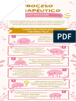 Infografia Proceso Terapéutico