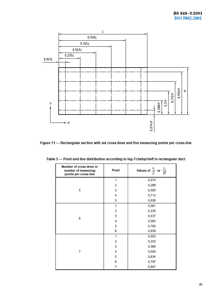 Appendix 5 3 iso 5802 retangular measure point pdf