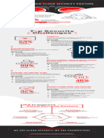 T P Security CH Llenges: Visibility