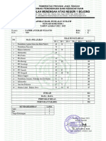 Laporan Hasil Penilaian Sumatif Tengah Semester 2 TAHUN AJARAN 2022 / 2023