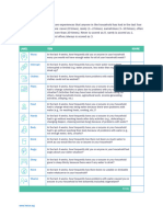 HWISE Scale Worksheet