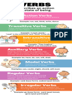 Types of Verbs Infographic 3 - 20240429 - 085258 - 0000