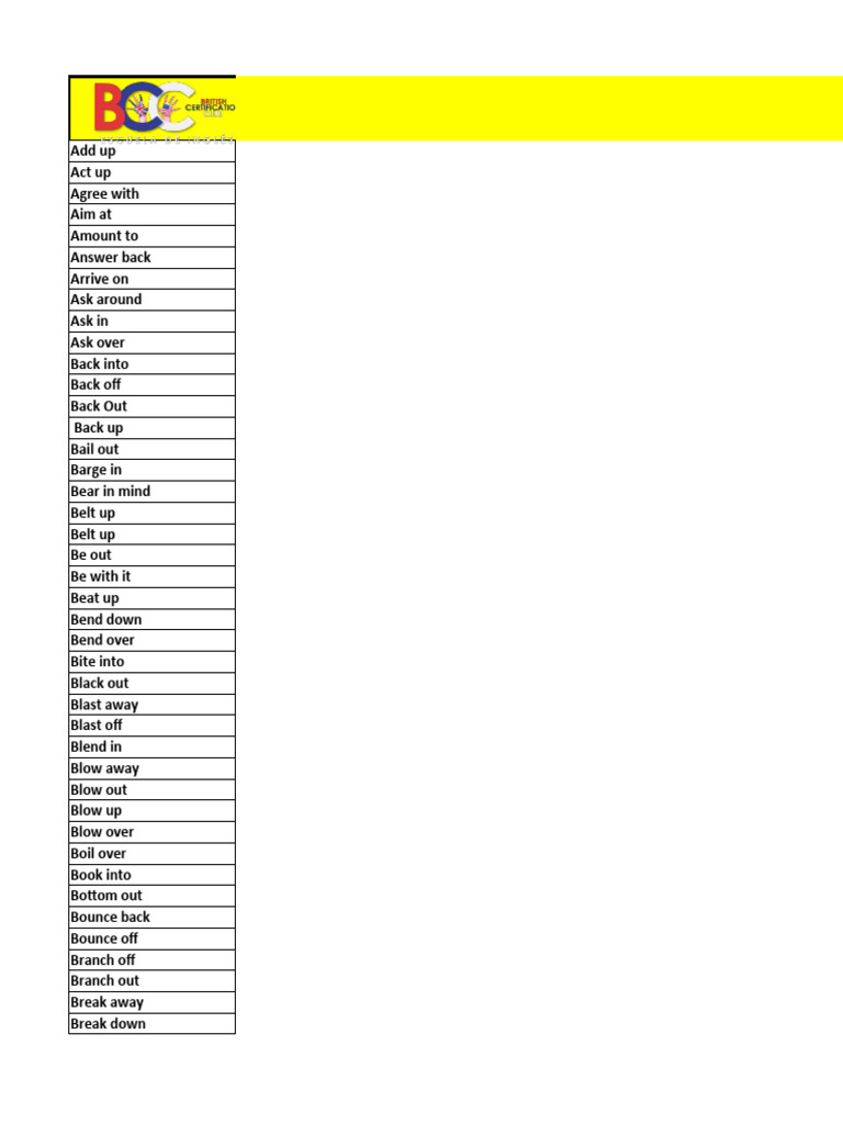 Cambridge B2 Phrasal Verbs List | PDF