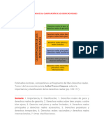 Clasificación de Los Derechos Reales