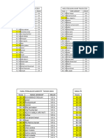 Hasil Pat San Sumatif Genap 2024