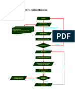 Alur Proses Penyelesaian Banding