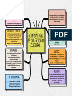 Unidad II. Mapa C.