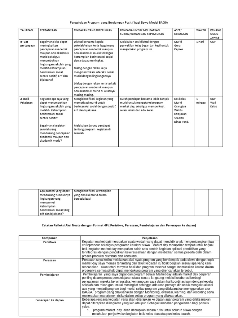 Program Market Day untuk Siswa BAGJA | PDF