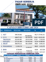 Realisasi 29 Februari 2024