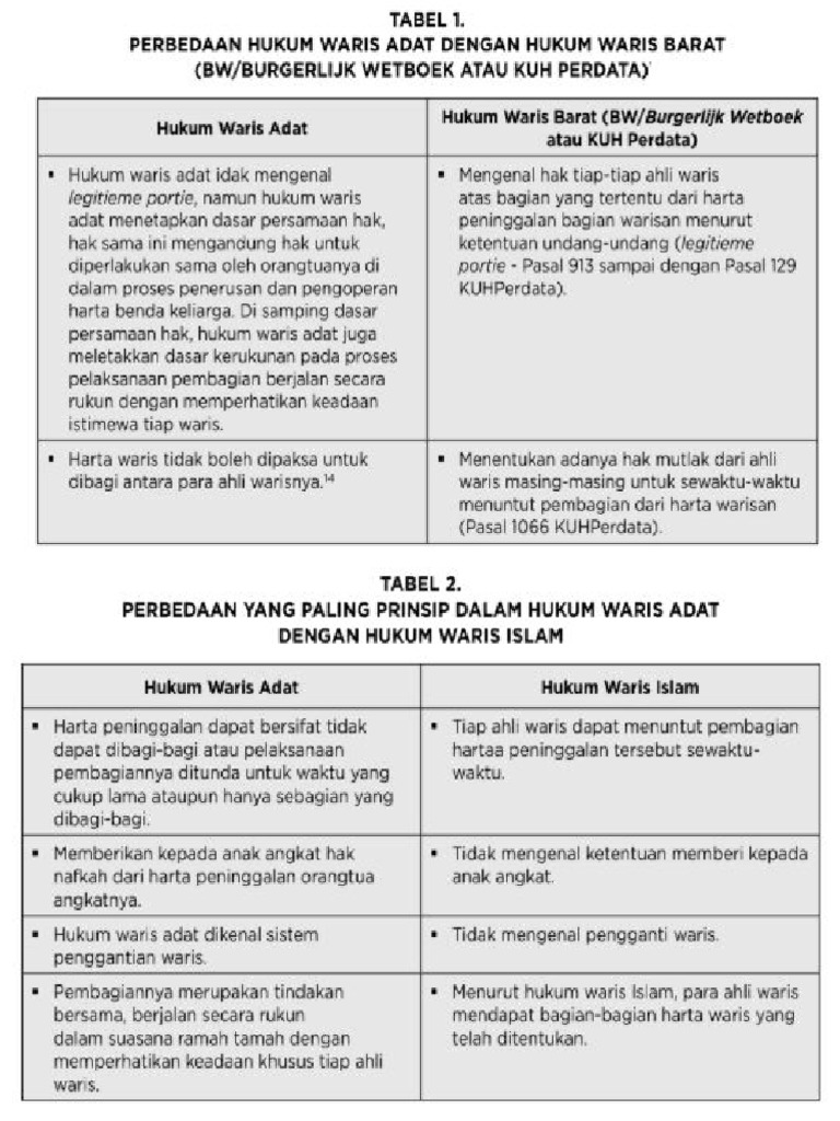 perbedaan-hukum-waris-adat-dengan-hukum-waris-perdata-dan-hukum-waris