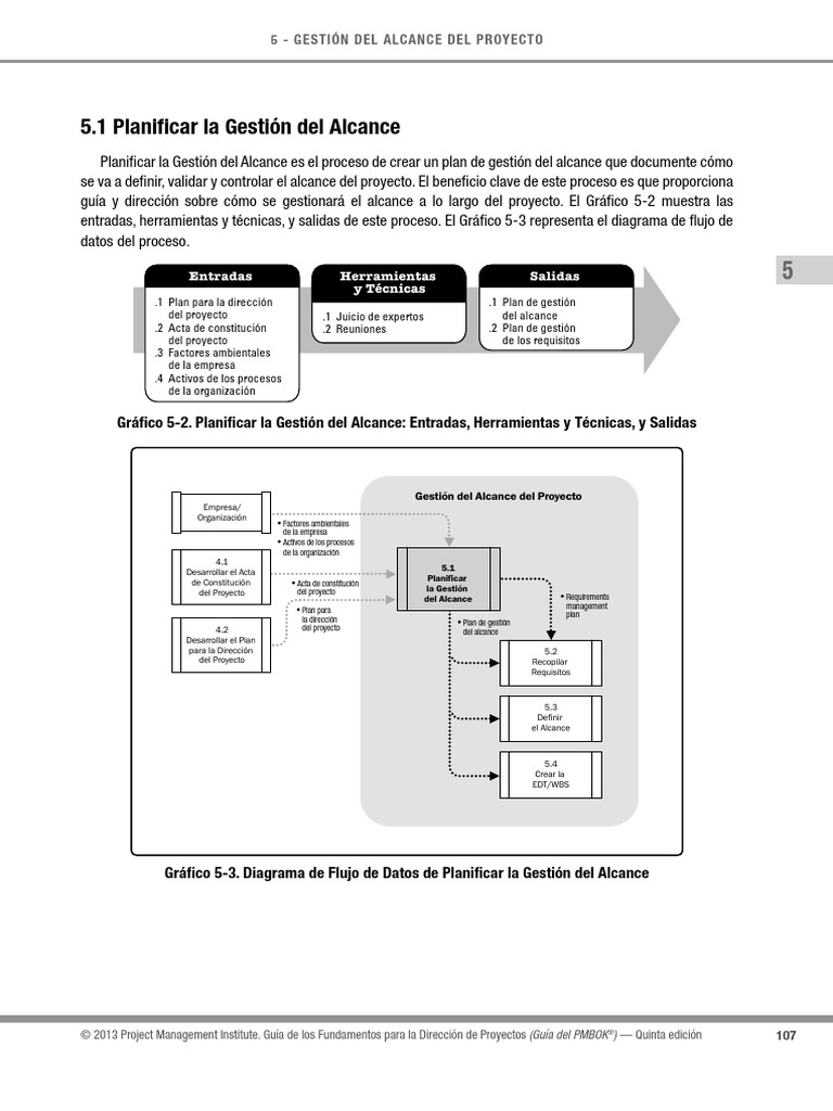 Fundamentos para La Direccion de Proyectos (Pmbok 5ta Ed) | Descargar ...