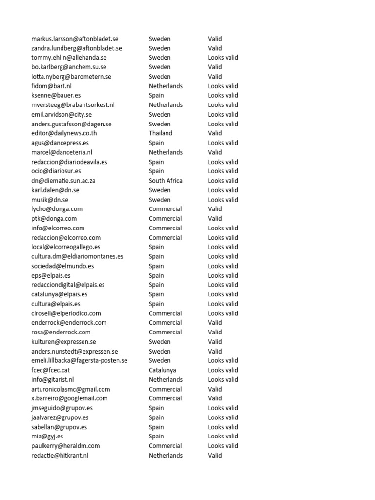Valid Email Addresses by Country | PDF | Art