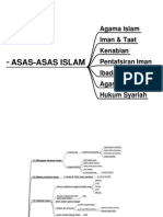 Asas-Asas Islam (Nota Ringkas)