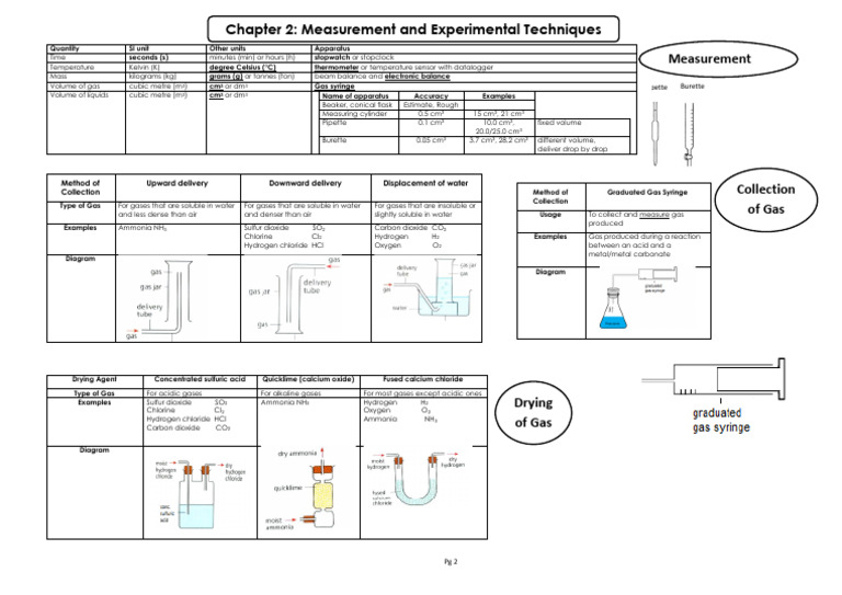 Gas Collection and Measurement Techniques | PDF | Ammonia | Chlorine
