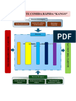 Mapa de Procesos