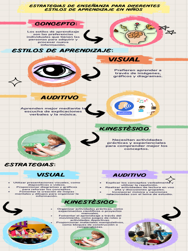 Nicole Mendoza Vii Infografia Estilos De Aprendizaje Pdf