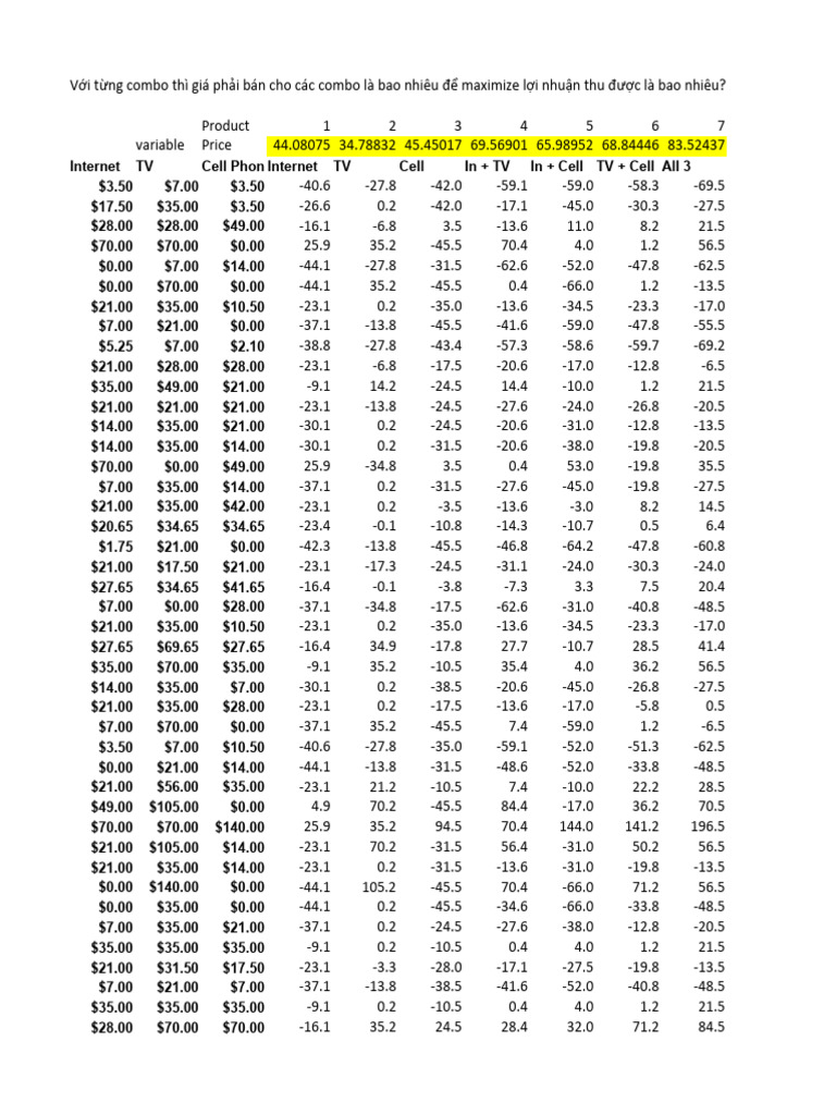 Phone Dataset | PDF | Games & Activities | Cooking, Food & Wine