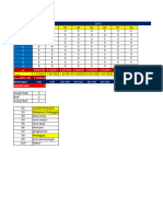 Perhitungan Uji Validitas