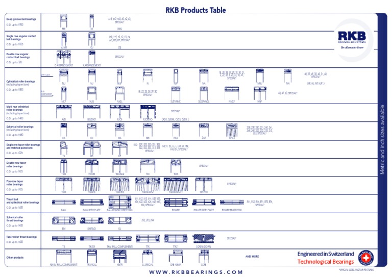Industrial Bearing Solutions | PDF