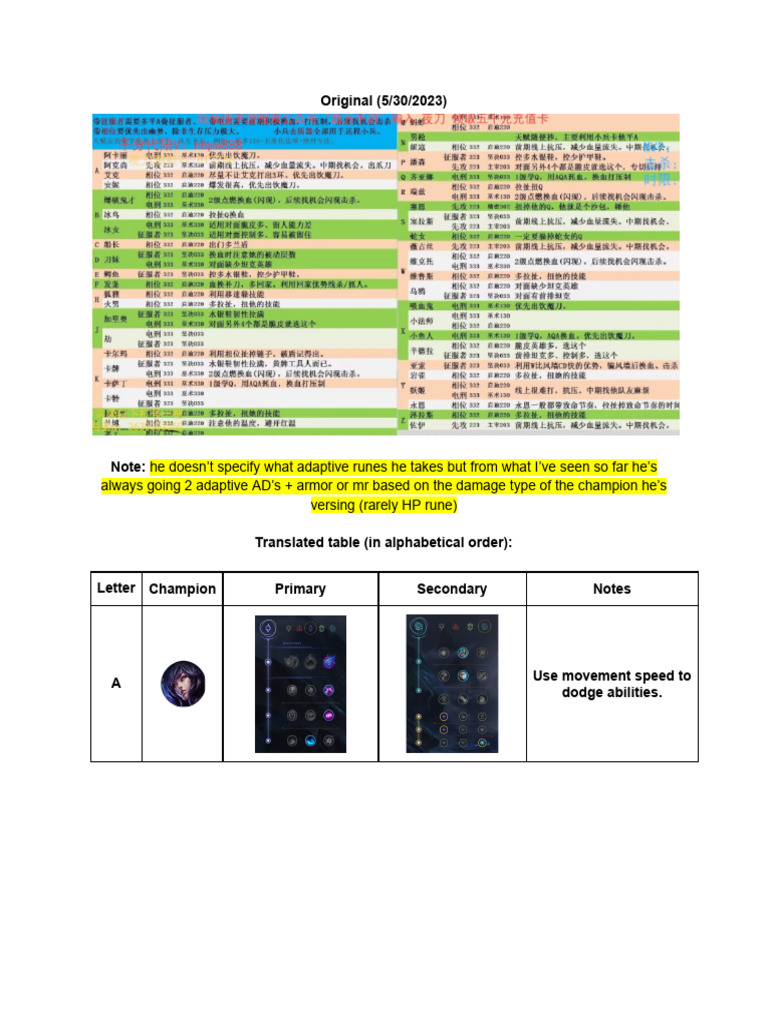 YeDaoShen Matchup Guide Cheat Sheet | PDF
