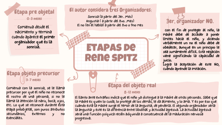 Etapas del desarrollo según René Spitz | PDF | Sicología | Ciencias del ...
