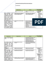 Analisis Keterkaitan KI Dan KD Dengan IPK Dan Materi Pembelajaran