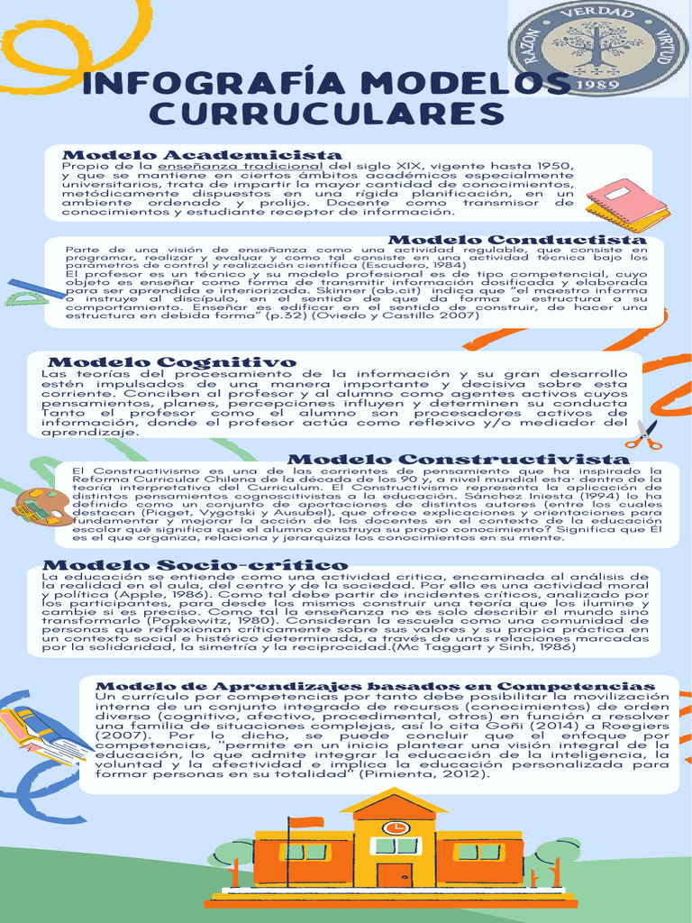 Infografía Modelos Curriculares Análisis | PDF | Plan de estudios ...