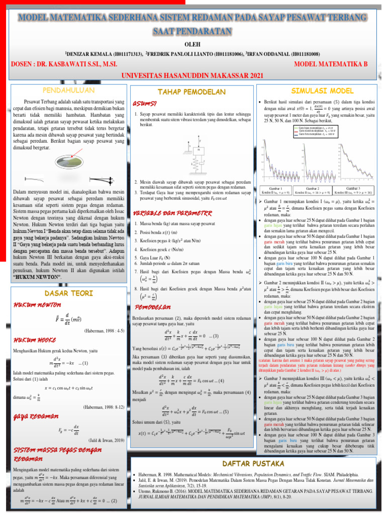 Kelompok - 1 - Model Matematika Sederhana Sistem Redaman Pada Sayap ...