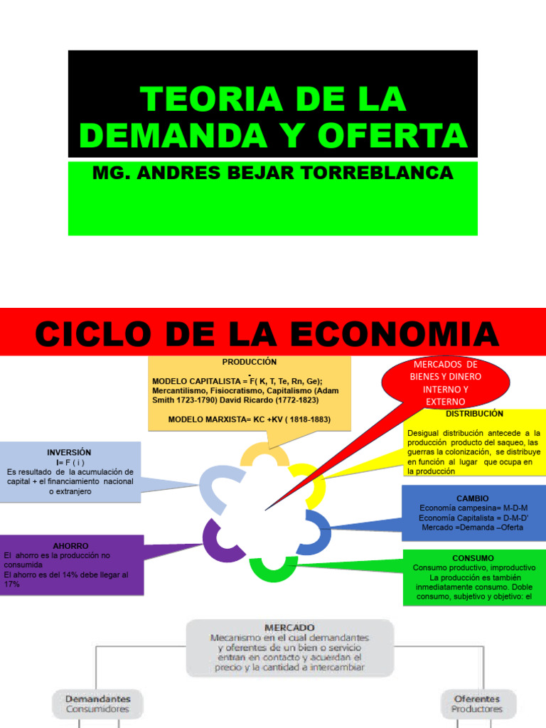 Teoría de la Demanda y Oferta Económica | PDF | Oferta (economía ...