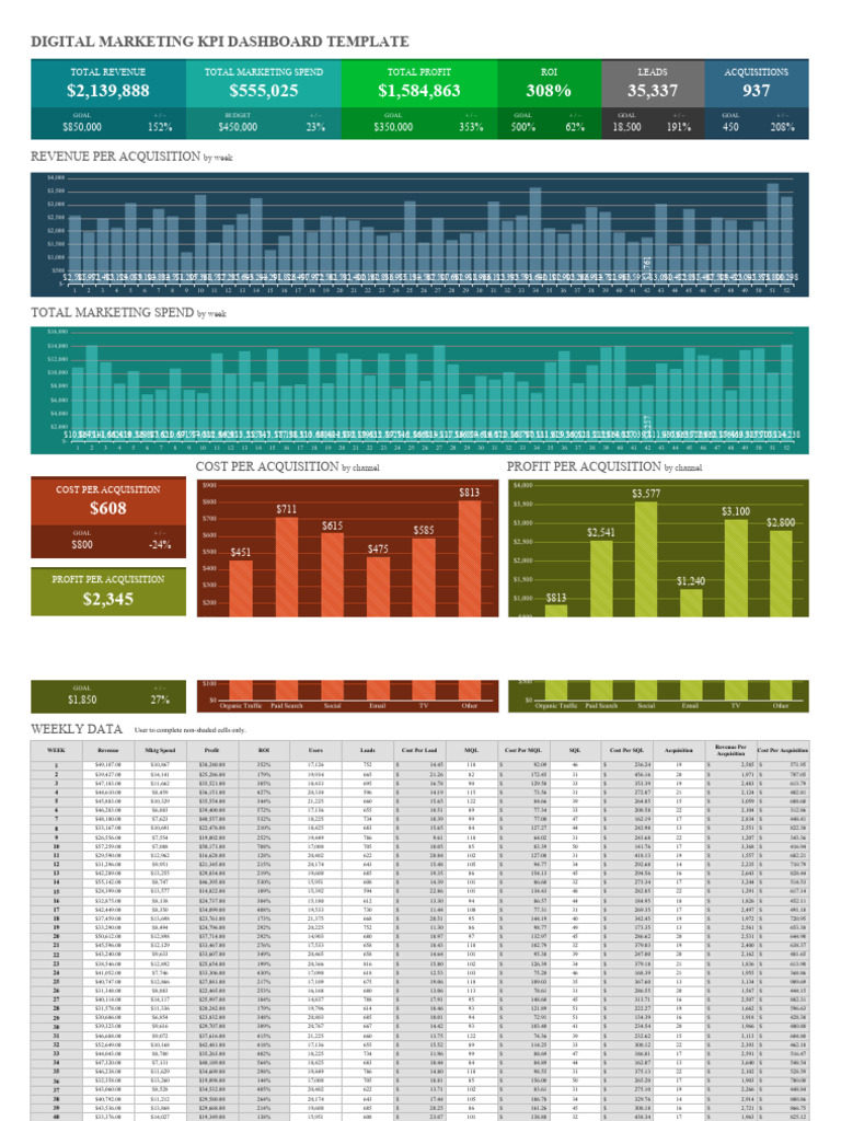 Digital Marketing KPI Dashboard Template | PDF | Cost | Return On ...