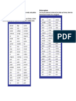 Lista de verbos irregulares y regulares