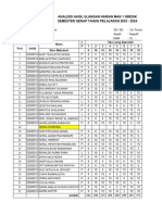 Analisis Kelas Xii Mipa 1