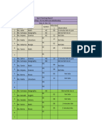 Spot Checking Report. 15.11.2023