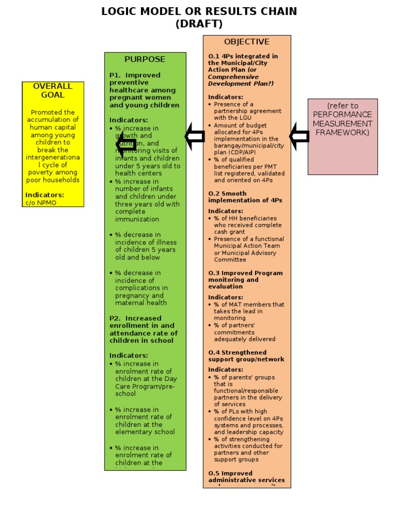 Breaking Poverty: Child Health & Education | PDF | Social Science ...