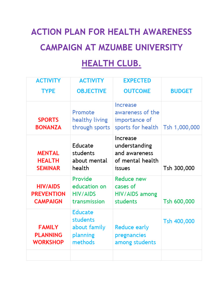 Action Plan | PDF | Public Health